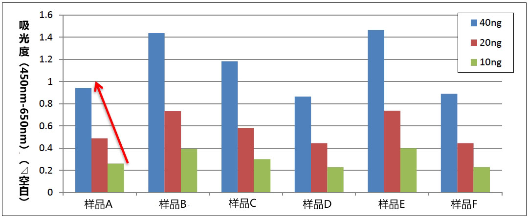 PS Capture™ 外泌体ELISA试剂盒（抗小鼠IgG POD）