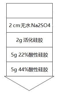 酸洗or酸性硅胶柱