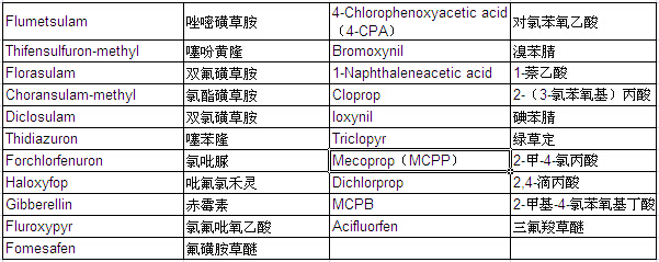 Pesticide Mixture Standard Solution PL-8-1 (each 20μg/ml Acetonitrile Solution)                                                                                                   农药混合标准溶液 PL-8-1 （各20μg/ml乙腈溶液中）