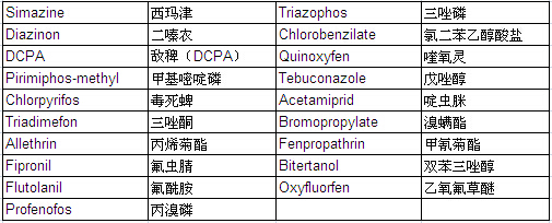 Pesticide Mixture Standard Solution PL-3-2 (each 20μg/ml Acetone Solution)                                                                                                   农药混合标准溶液PL-3-2