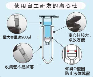 ISOSPIN Cell &amp; Tissue RNA（从动物细胞和组织提取RNA试剂盒）