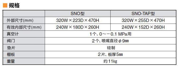 丙烯酸(亚克力/压克力)真空干燥箱 SNO型/SNO-TAP型 -SANPLATEC