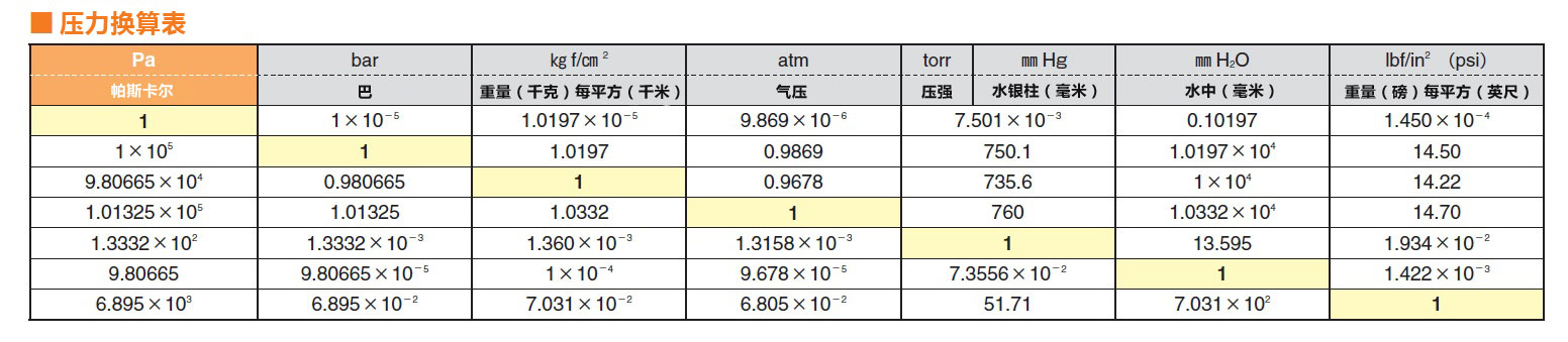 丙烯酸(亚克力/压克力)真空干燥箱 SNO型/SNO-TAP型 -SANPLATEC