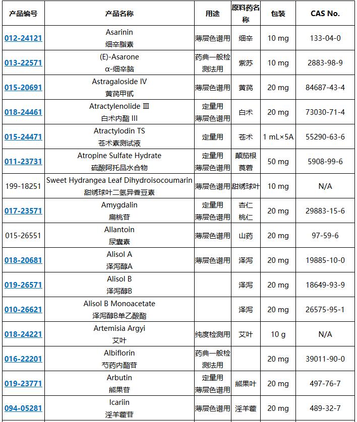 原料药检测用试剂