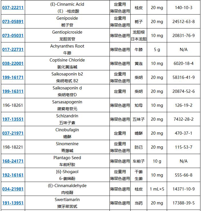 原料药检测用试剂