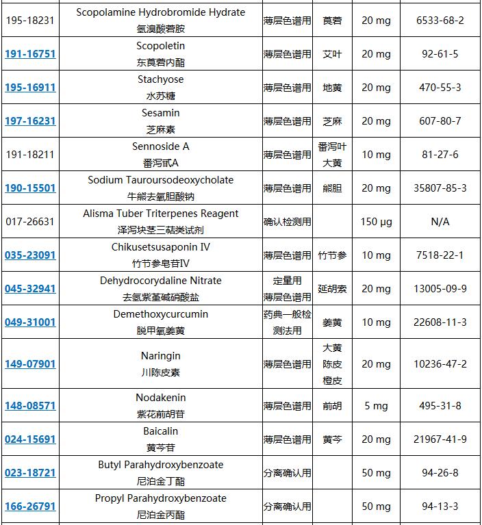 原料药检测用试剂