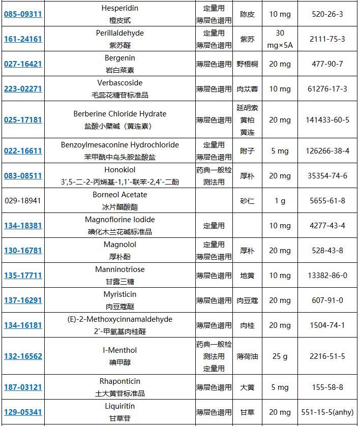 原料药检测用试剂