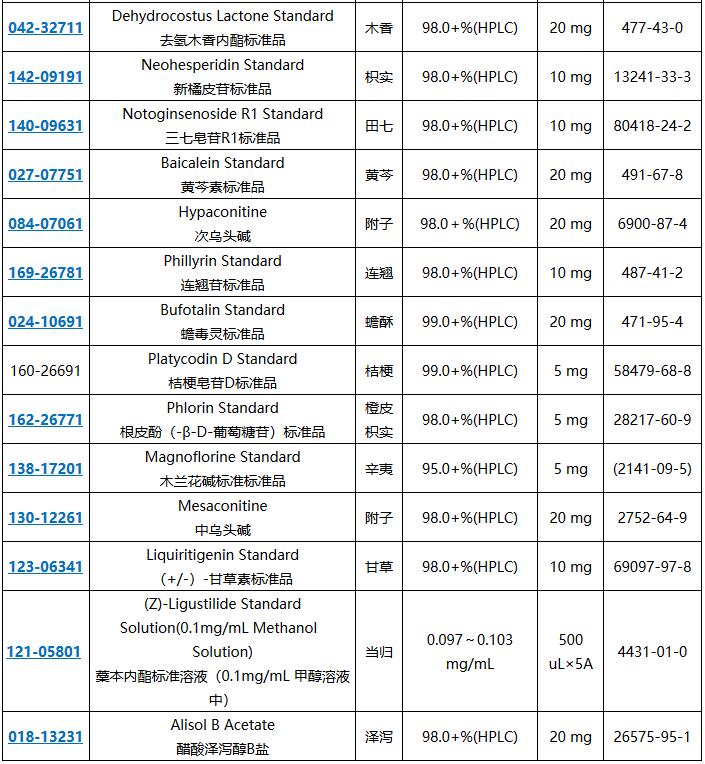 原料药检测用试剂