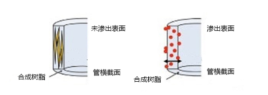 抗静电型称量盘