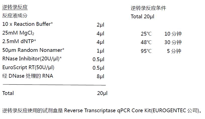 ISOGEN PB Kit（从石蜡包埋组织切片提取RNA试剂盒）-价格-厂家-供应商-上海金畔生物科技有限公司