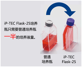 iP-TEC® Flask-25 培养瓶系列（和光纯药工业株式会社）
