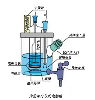 库仑法试剂 Coulometric Reagents （和光纯药工业株式会社）