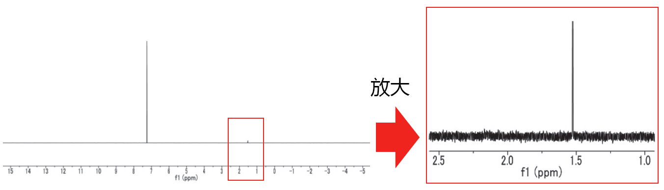 高纯度NMR溶剂-分析用试剂-wako富士胶片和光