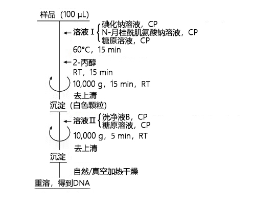 生物制药残留DNA提取试剂盒（NaI法）-一般化学试剂-wako富士胶片和光