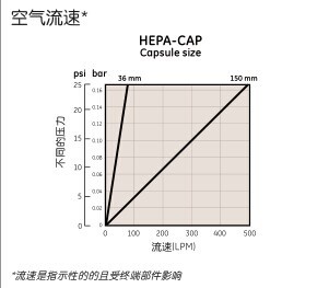 6723-5000-*英国Whatman HEPA-VENT通气口滤器HEPA-VENT 50 GF 10/PK