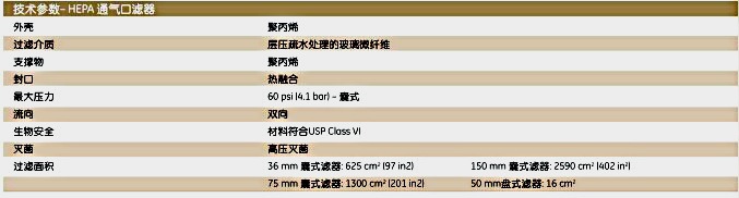 6723-5000-*英国Whatman HEPA-VENT通气口滤器HEPA-VENT 50 GF 10/PK