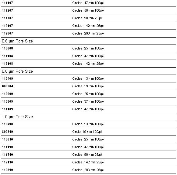 111107、110608-Whatman Nuclepore径迹蚀刻膜 0.6μm/0.8μm/1.0μm孔径