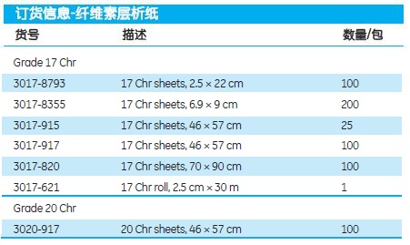 3017-917-GE Whatman 纤维素层析纸 Grade 17 Chr