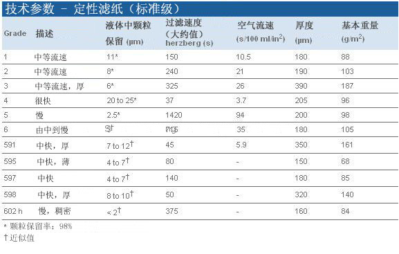 1004-055-Whatman 沃特曼4号滤纸Grade4定性滤纸