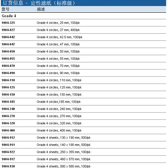 1004-055-Whatman 沃特曼4号滤纸Grade4定性滤纸