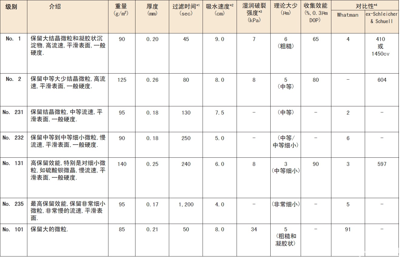 00101110-Advantec 东洋 01 定性滤纸