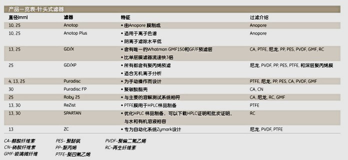 6894-1304-whatman0.45um玻璃纤维针头式滤器6894-1304