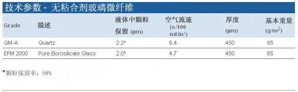 1851-025-whatman石英滤纸QMA1851-025