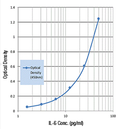 COVID-19研究产品                              共同应对全球健康危机