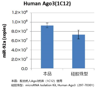 磁珠型microRNA分离试剂盒