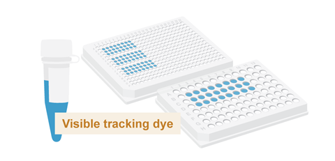 Luna® 通用探针法 qPCR 预混液  |