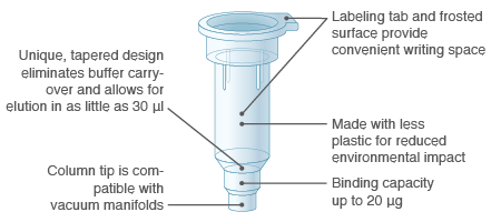 Monarch® Plasmid Miniprep Kit |