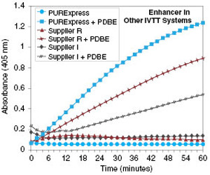 PURExpress® 二硫键增强剂 |